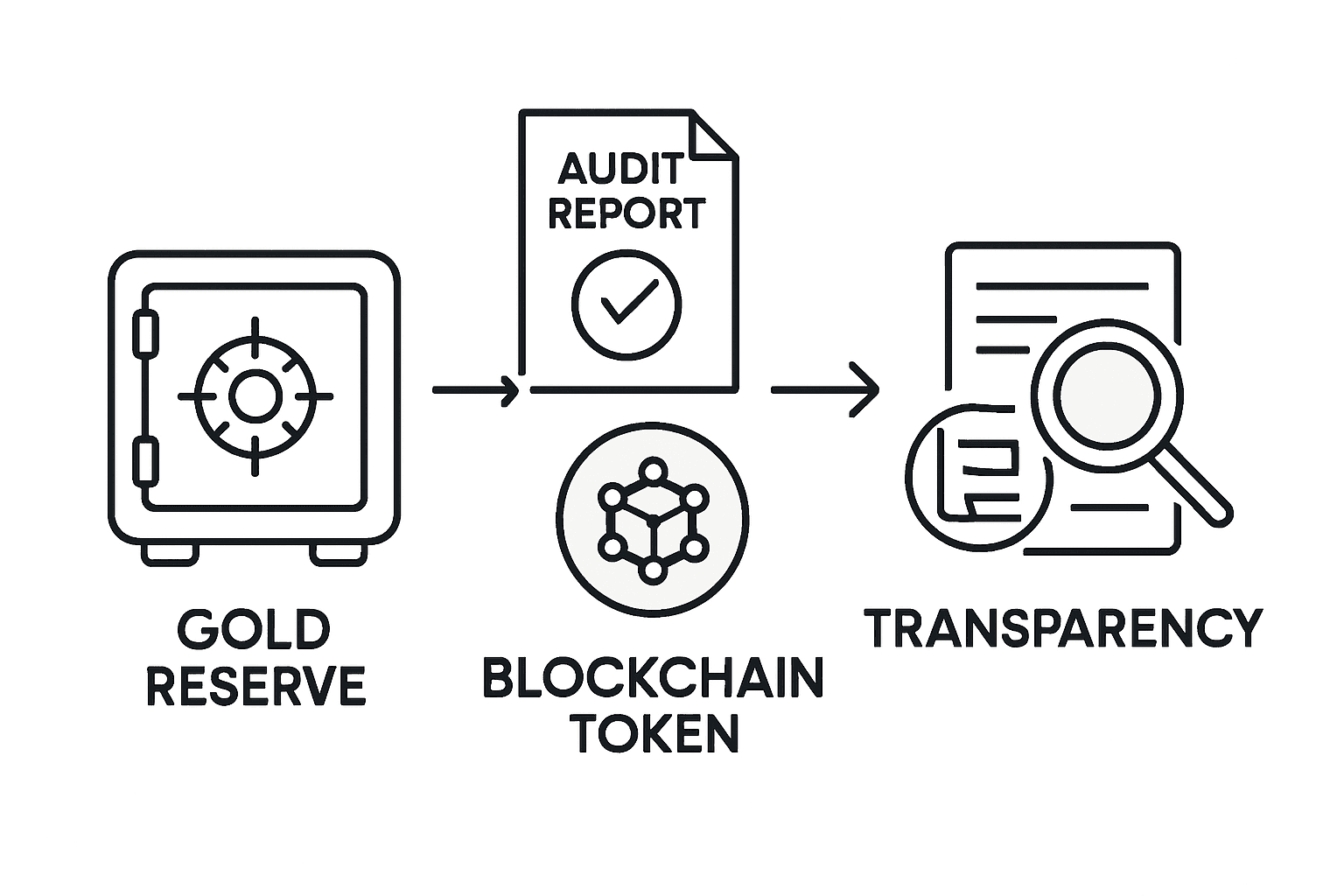 Infographic showing crypto asset transparency process