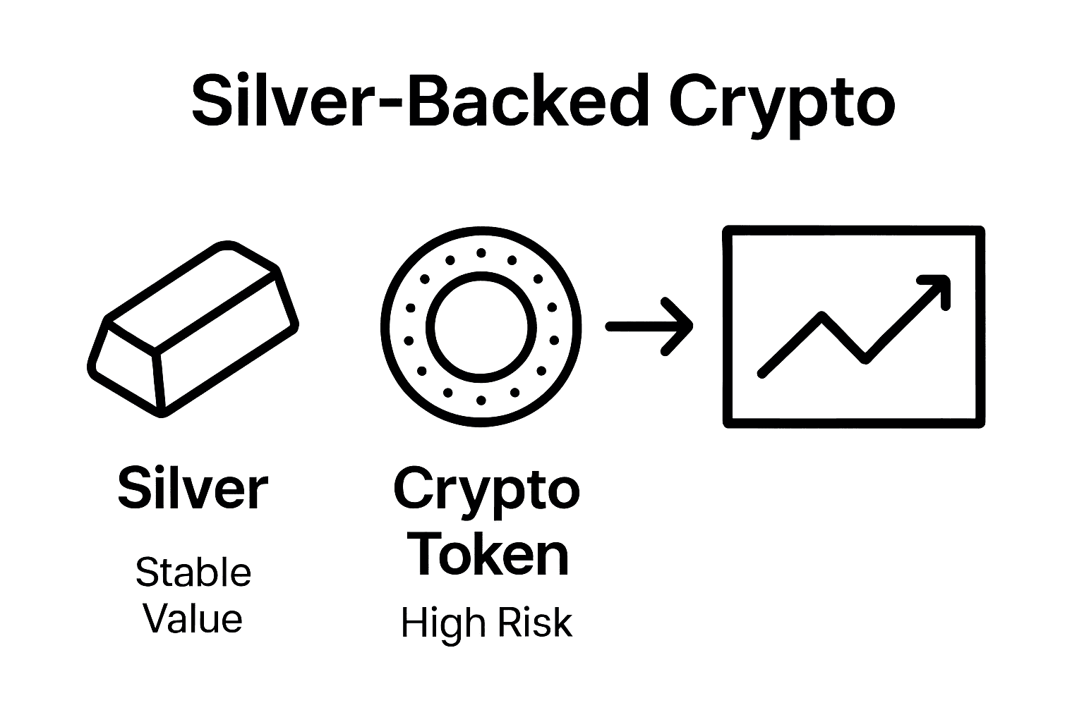 Infographic comparing silver and crypto stability