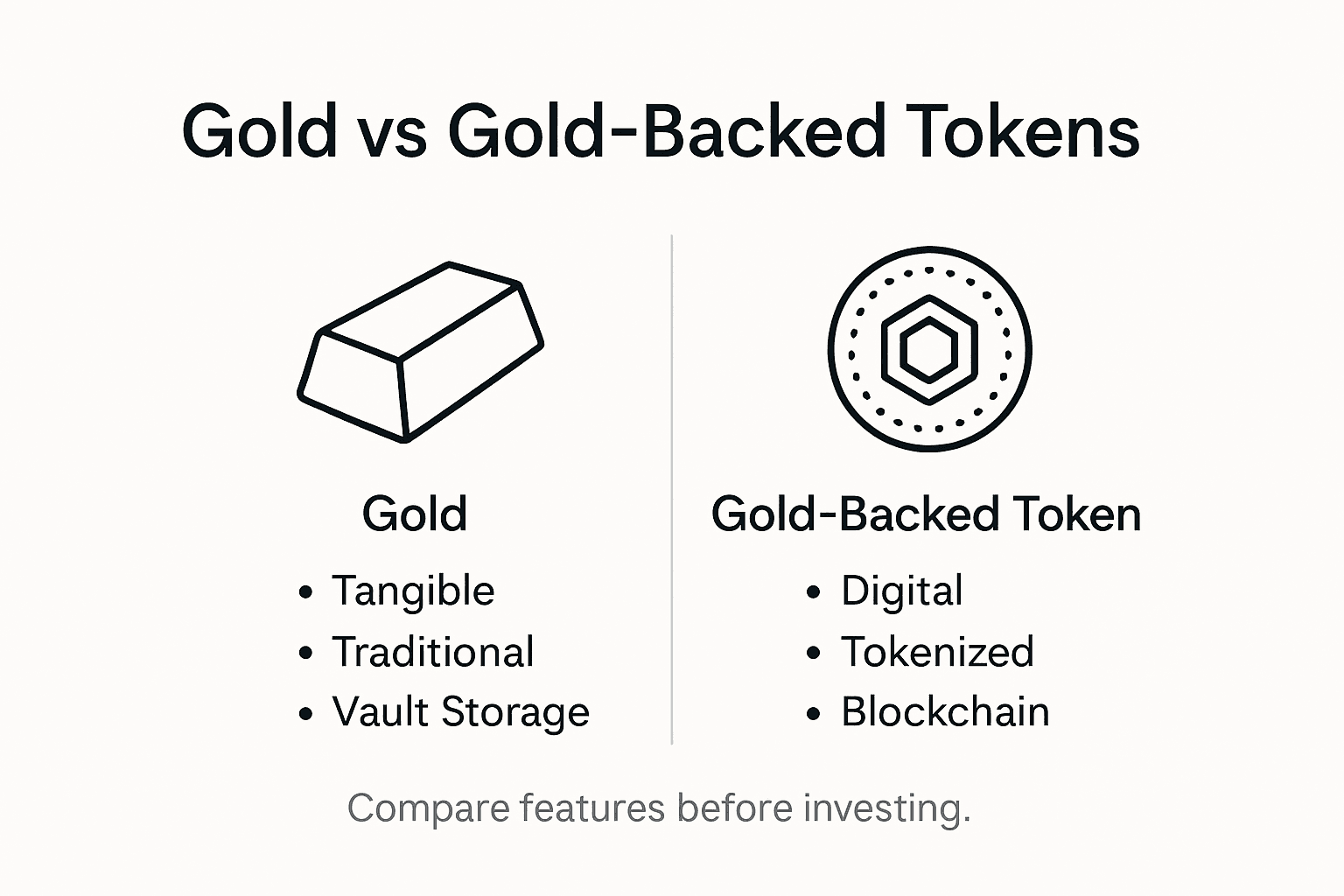 Infographic comparing gold and gold-backed tokens