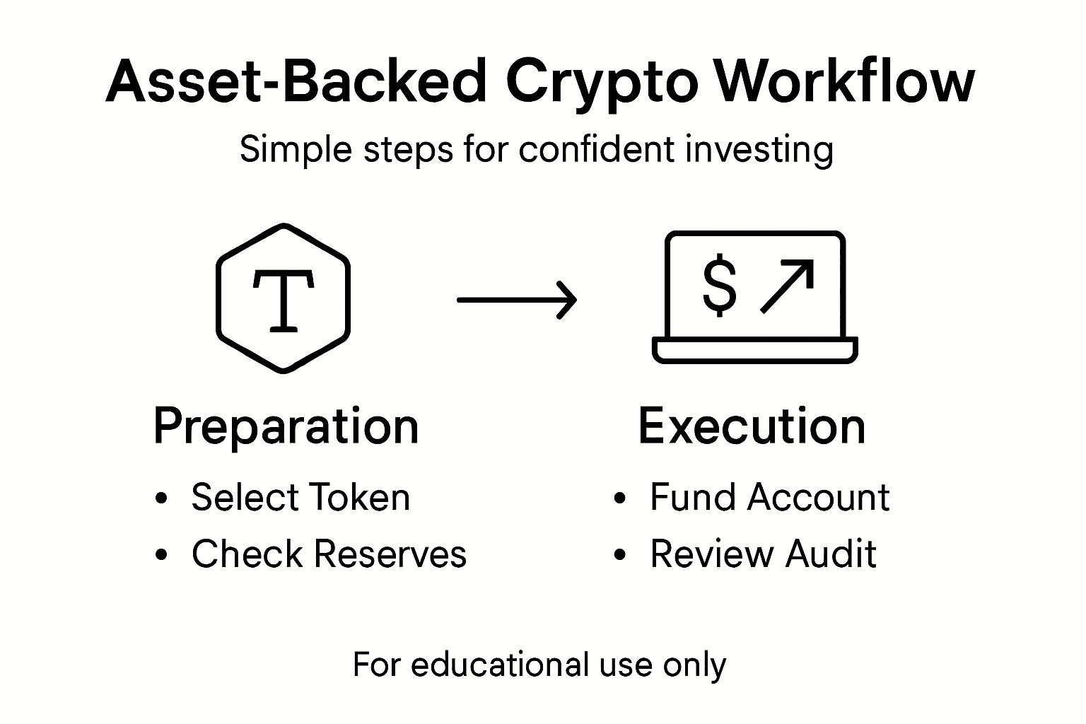 Infographic outlining asset-backed crypto workflow steps