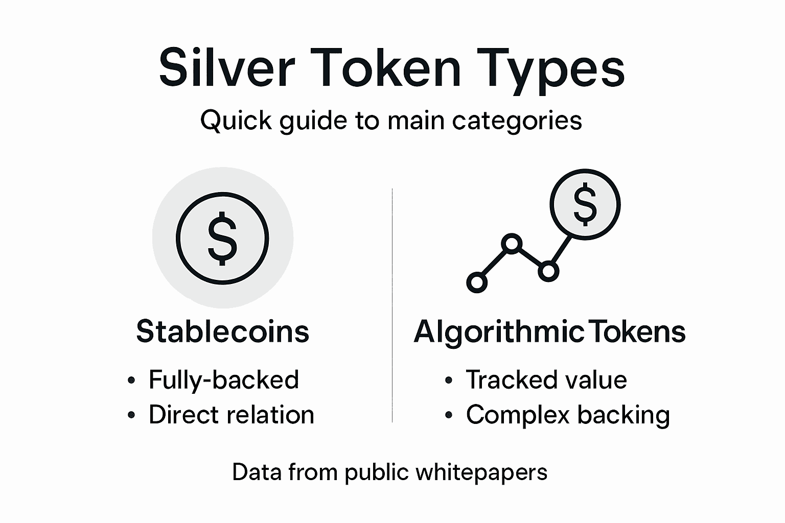 Infographic outlining silver-backed token categories
