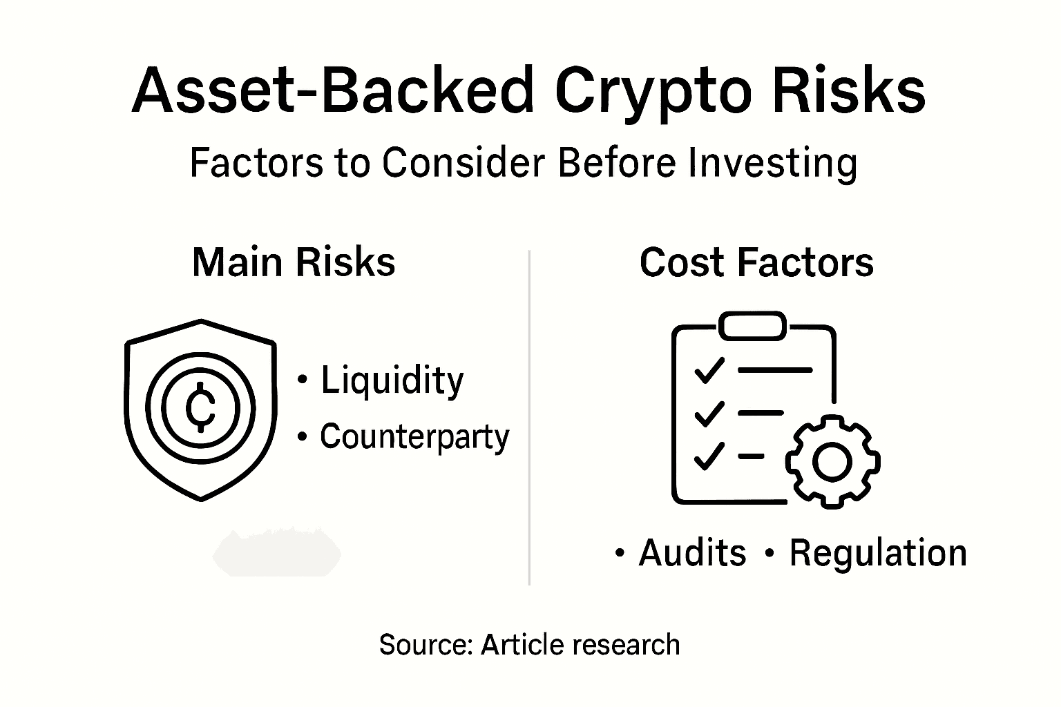 Infographic on asset-backed crypto risks and costs