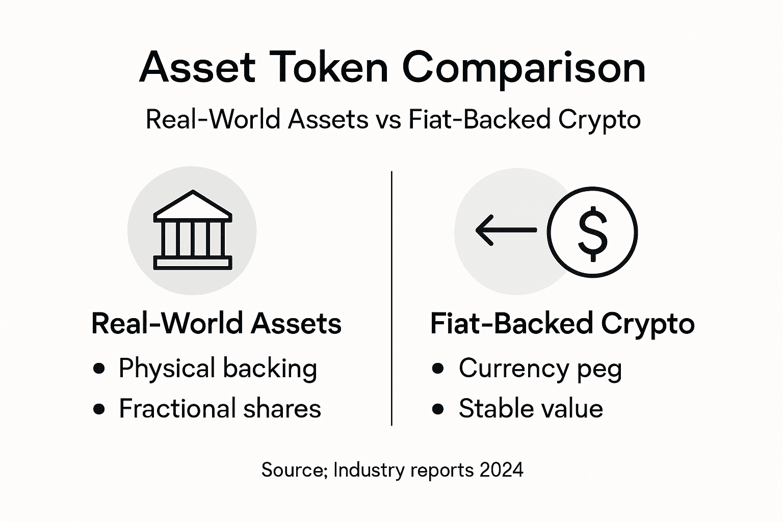 Infographic comparing asset token types