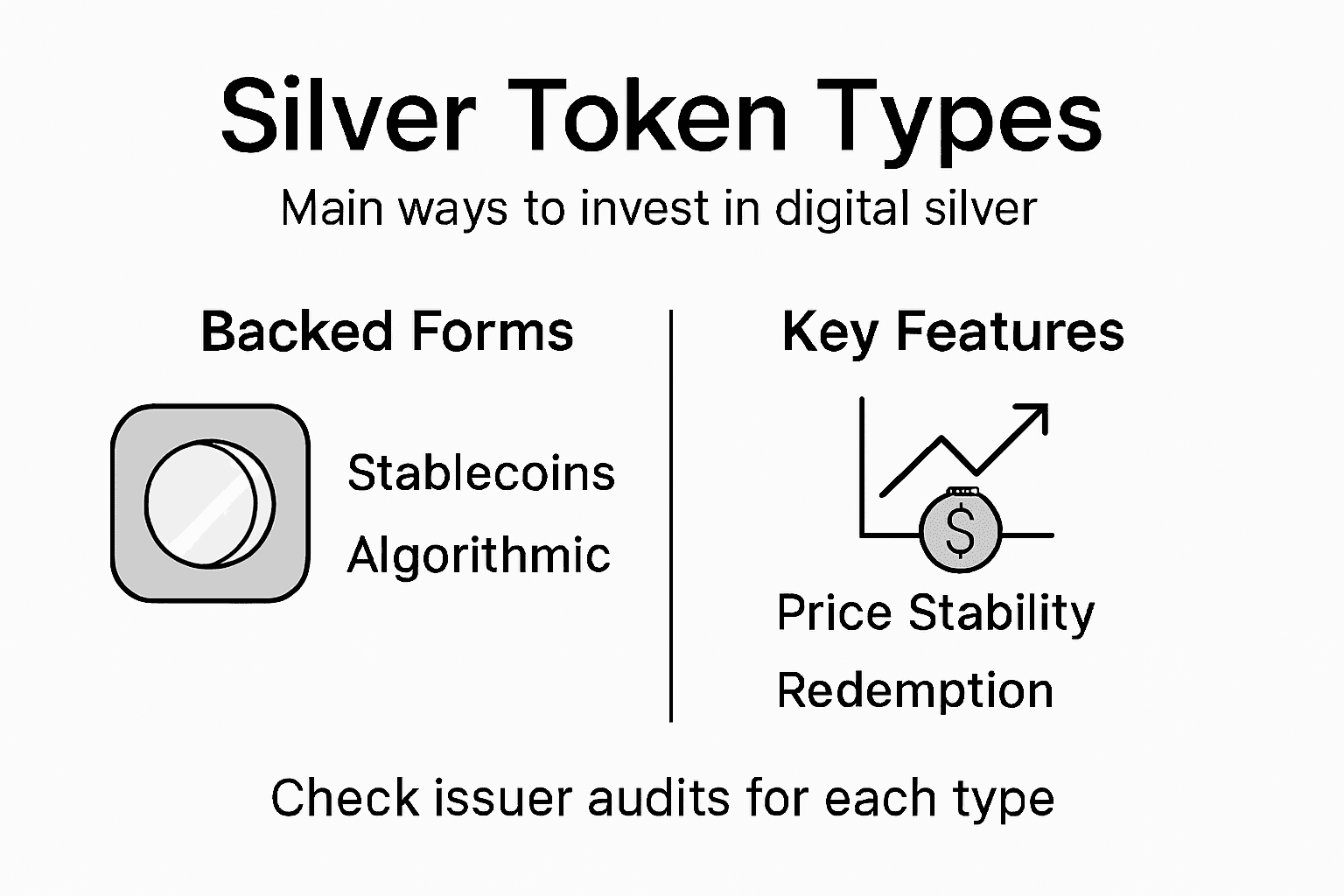 Infographic about main silver token types