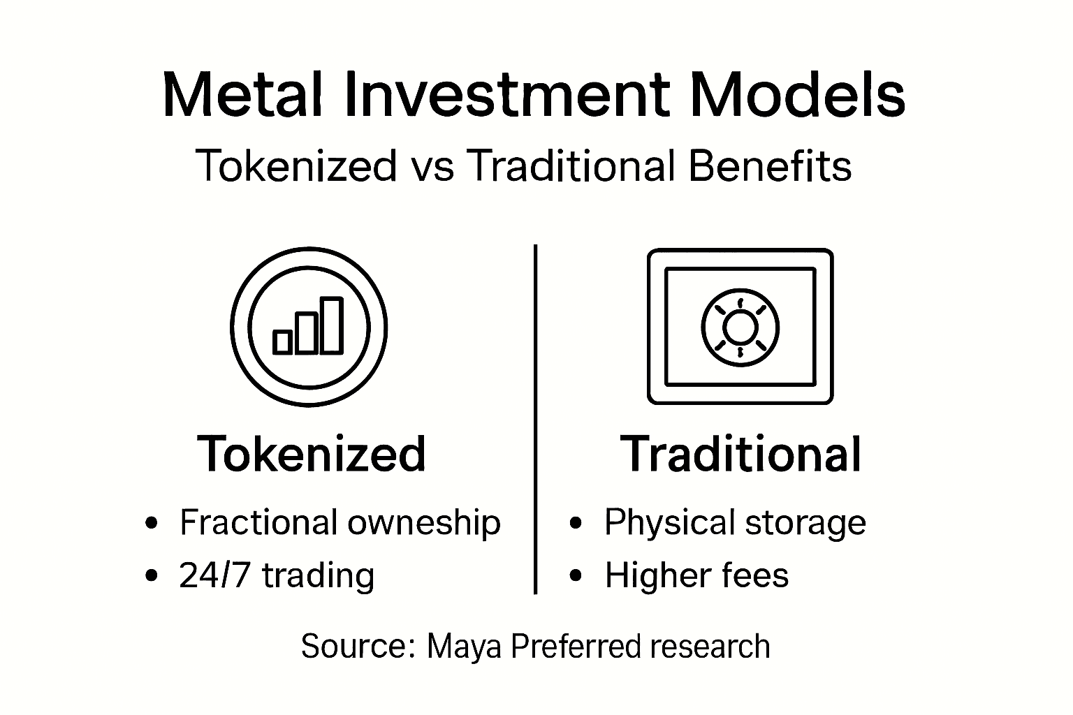 Infographic comparing tokenized and traditional metals