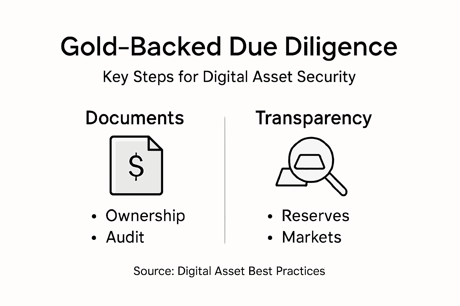 Infographic with gold-backed due diligence steps