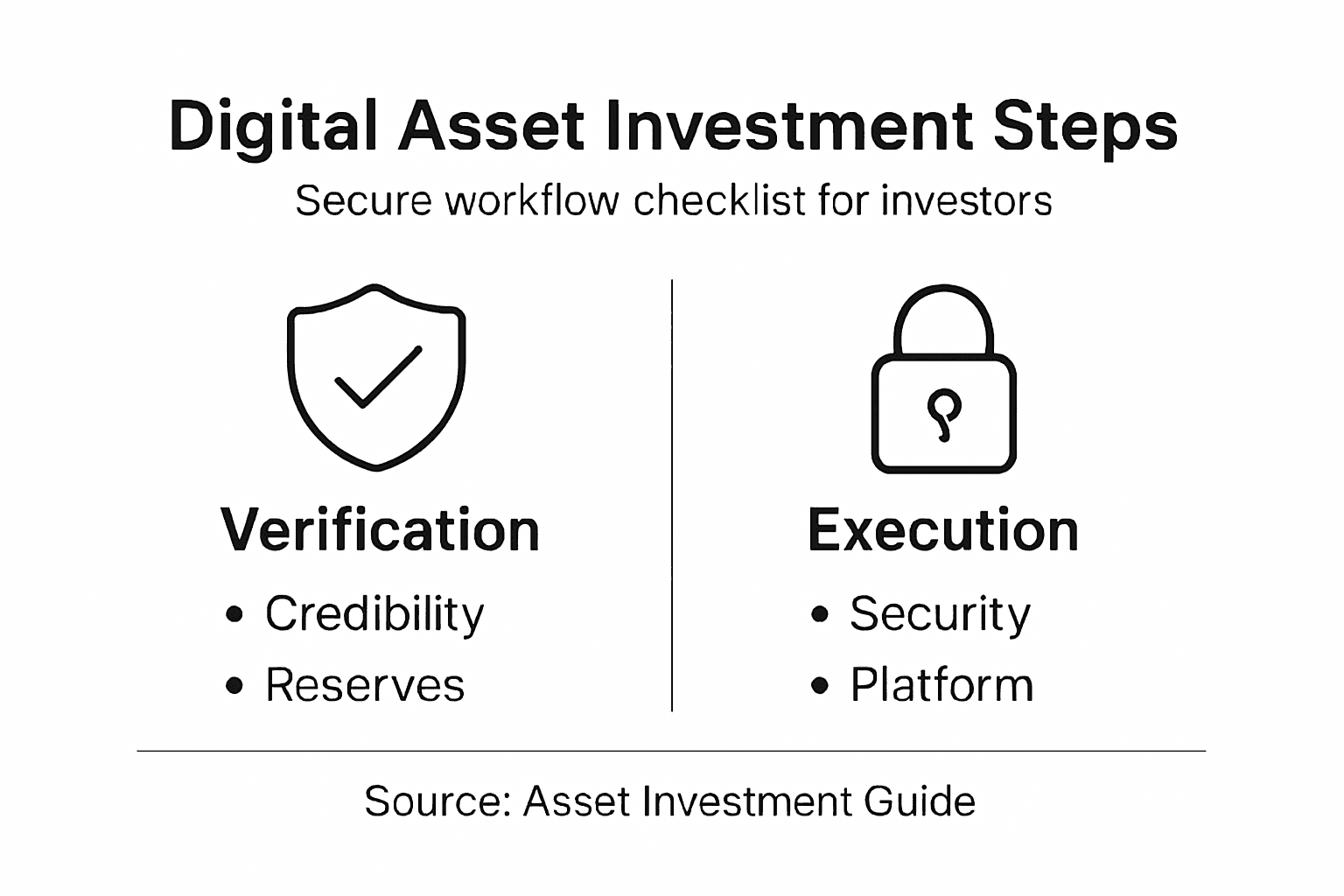 Infographic shows secure digital asset investment steps