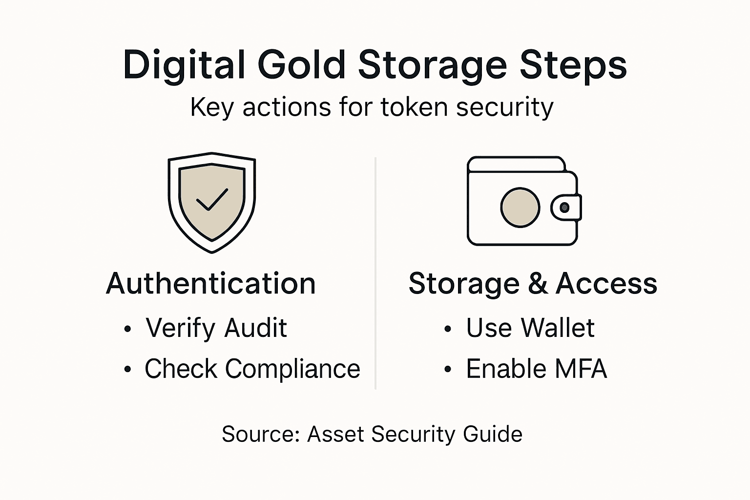 Infographic shows digital gold storage steps