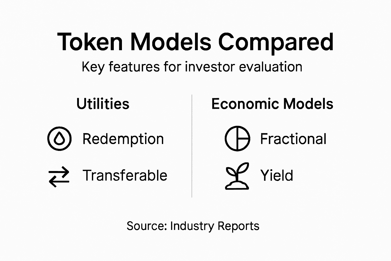 Infographic comparing token utilities and models
