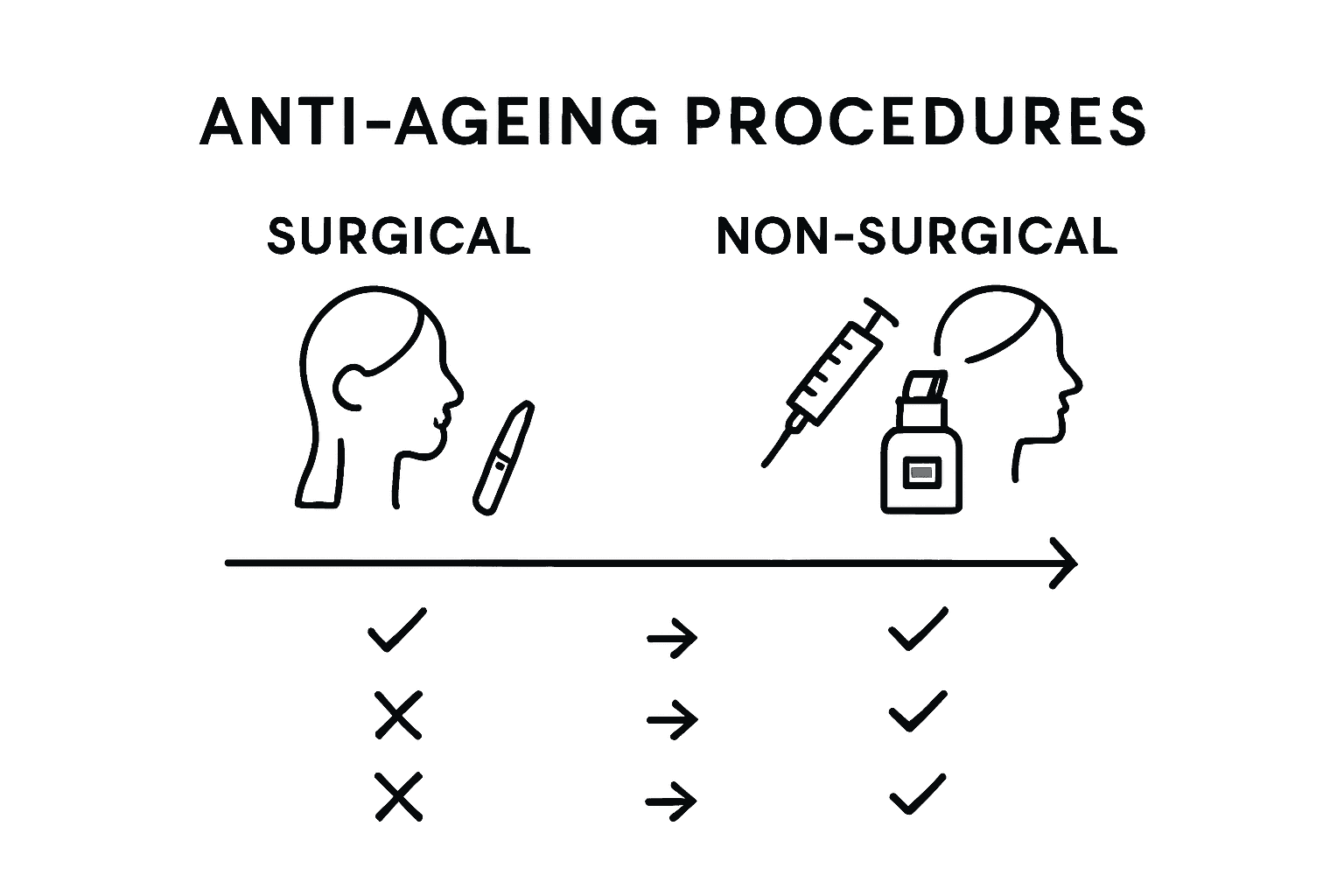 Infographic compares surgical and nonsurgical anti-ageing outcomes