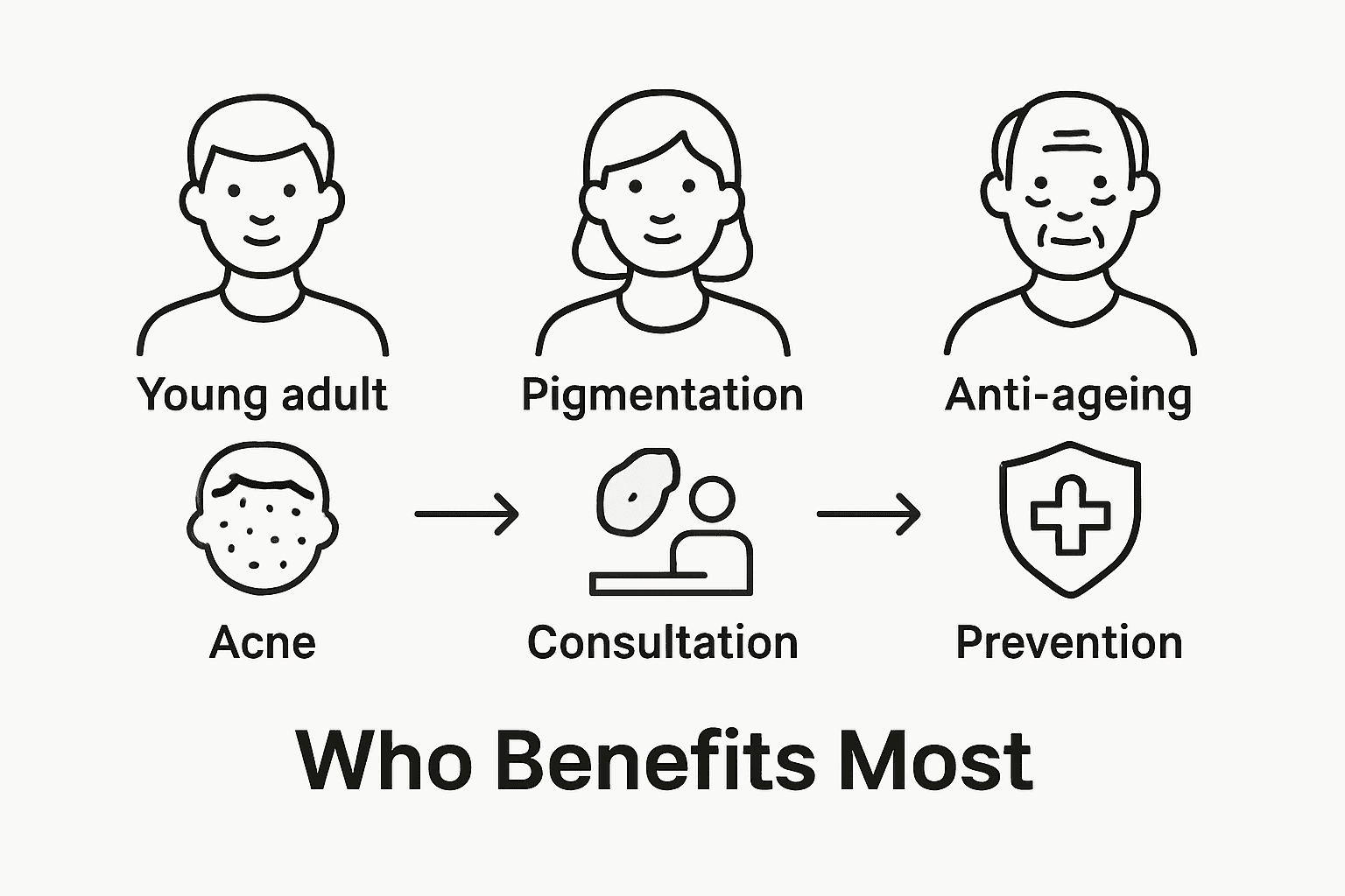 Infographic showing who benefits from skin clinics