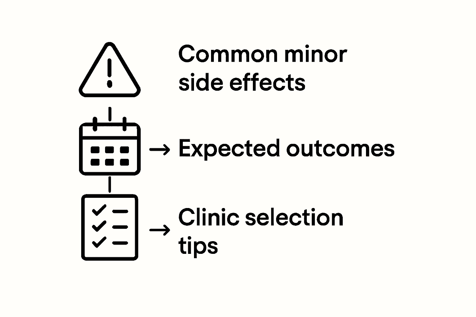 Risks results and clinic selection infographic