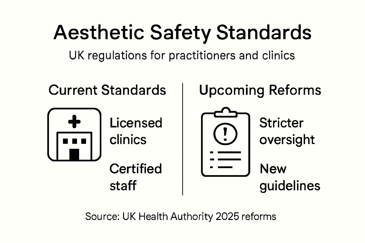 Infographic showing UK aesthetic treatment regulations