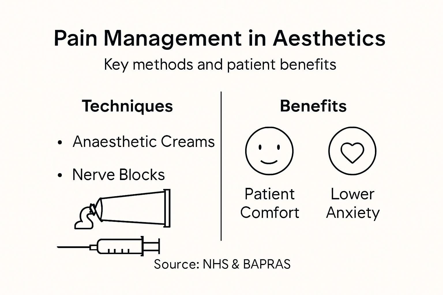 Infographic summarizing pain management methods and benefits
