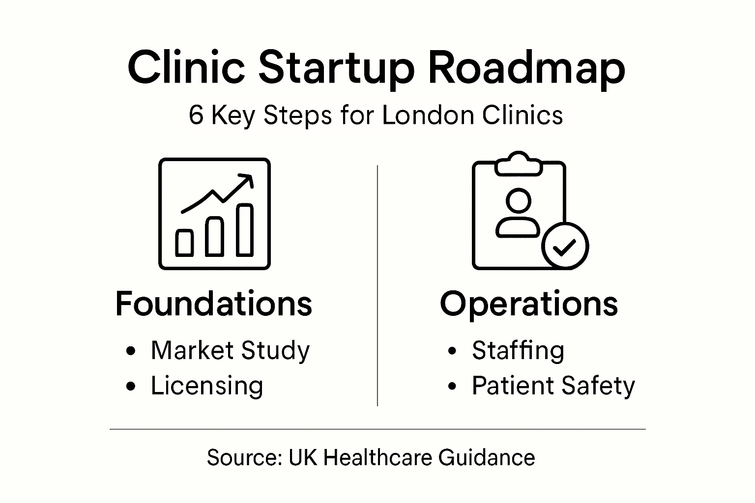 Infographic outlining London aesthetics clinic process