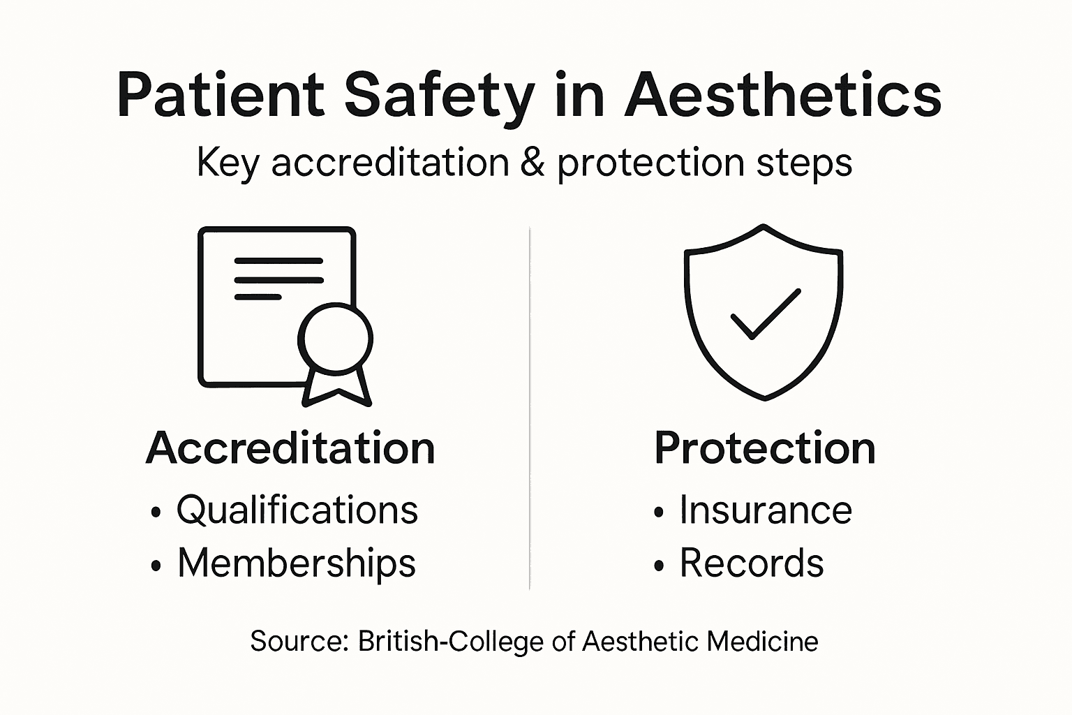 Infographic showing patient safety and accreditation steps