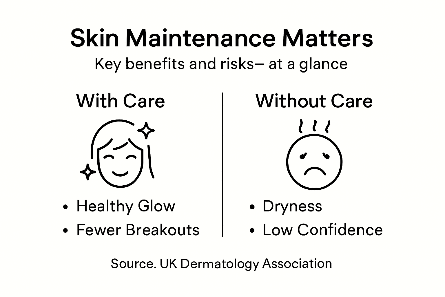 Infographic contrasting skin care outcomes