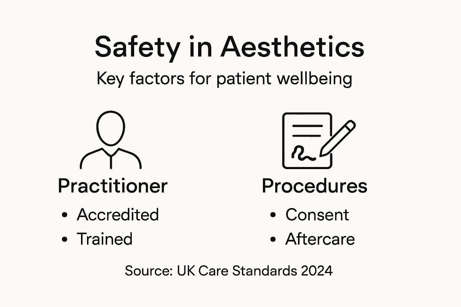 Infographic on aesthetics safety essentials