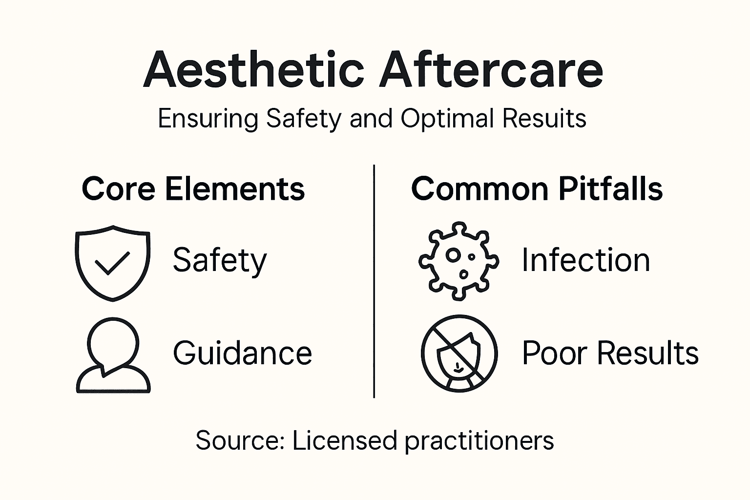 Infographic outlining aftercare essentials and risks