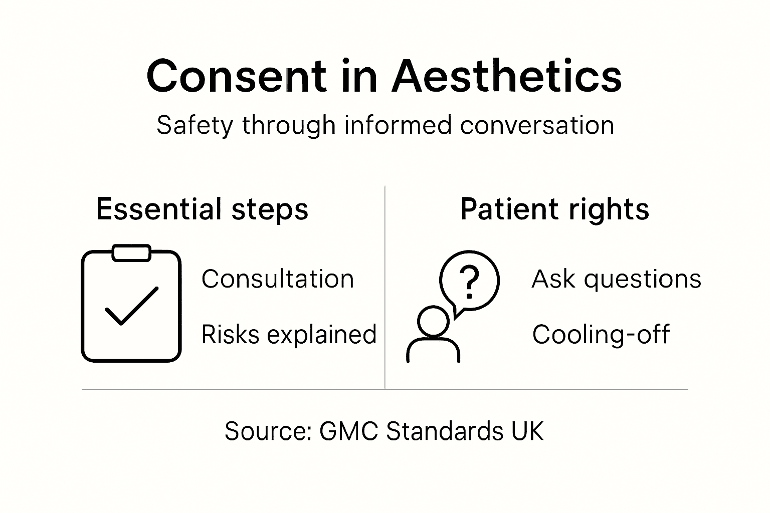 Infographic on consent process and patient rights