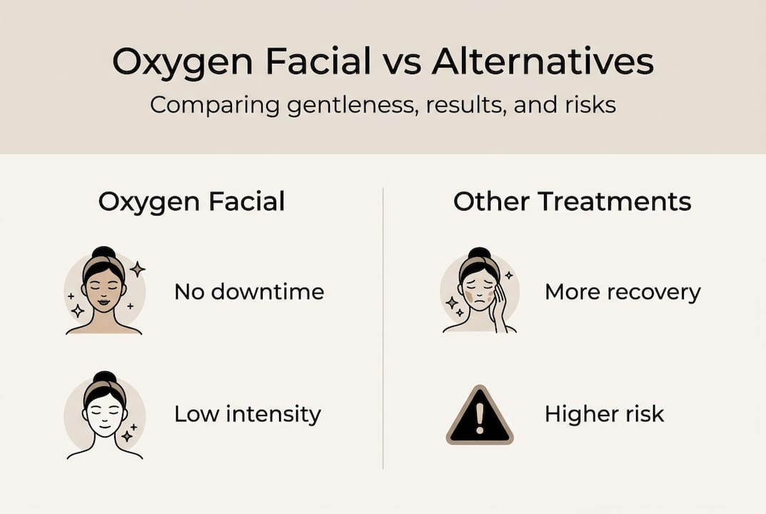 Infographic comparing oxygen facials and alternatives