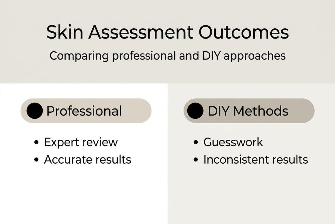 Infographic comparing professional versus DIY skin results