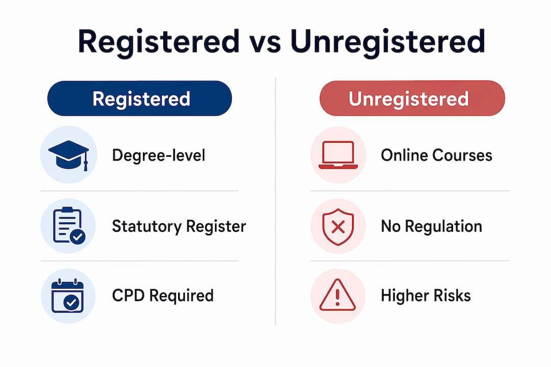 Infographic comparing registered and unregistered providers in aesthetic medicine