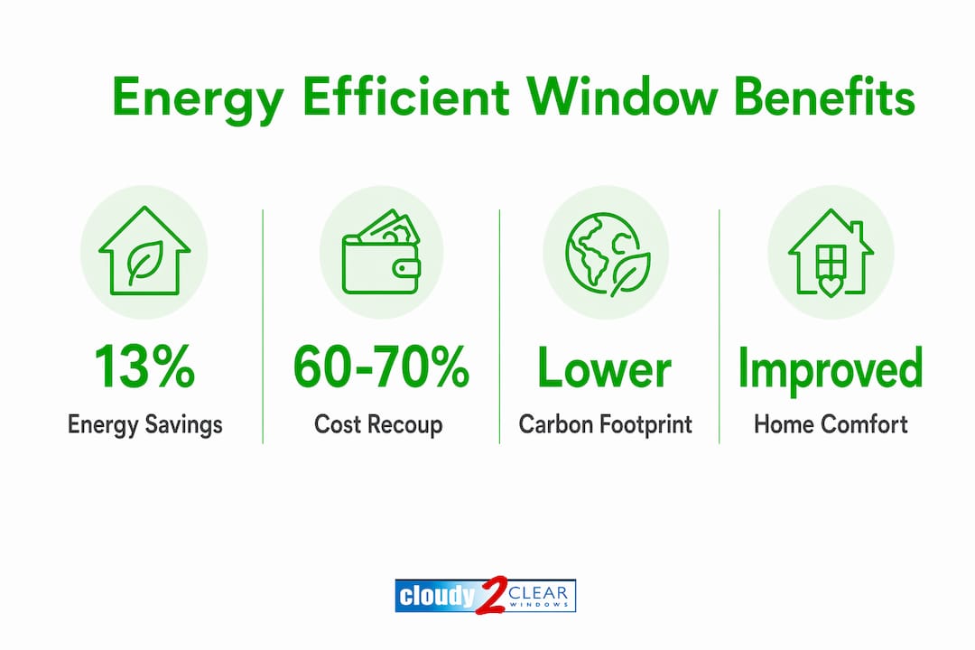 Infographic showing key benefits of energy efficient windows