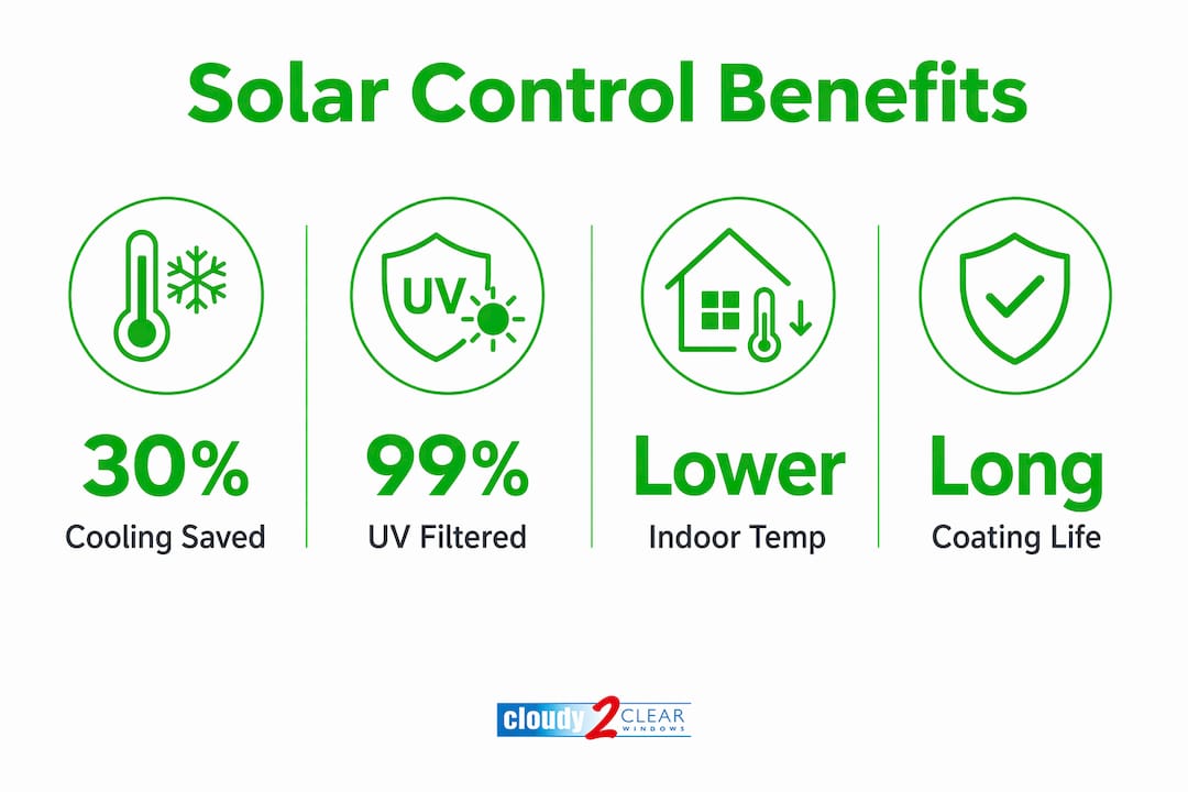 Infographic showing key benefits of solar control glazing