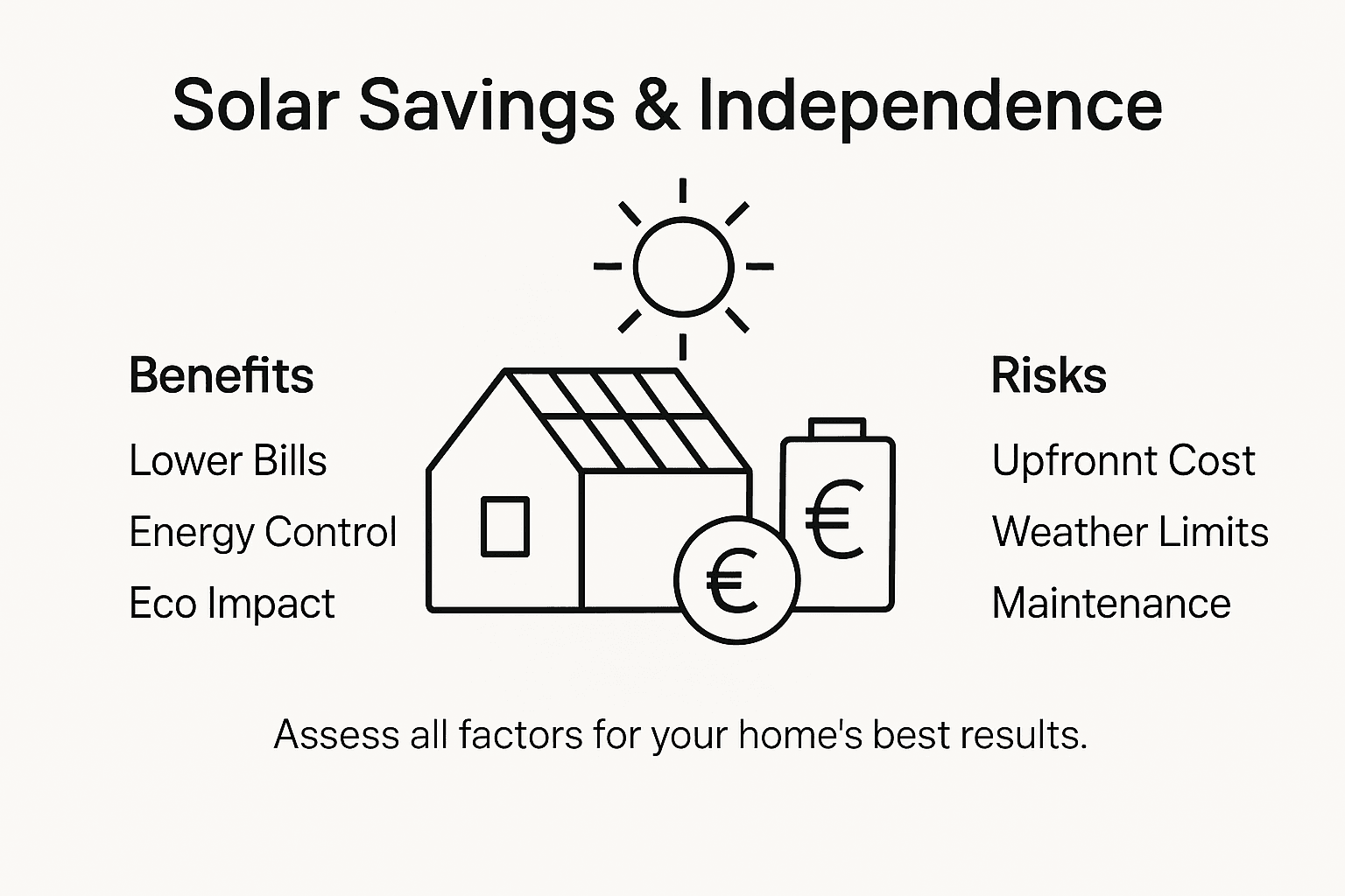 Infographic showing solar savings and risks