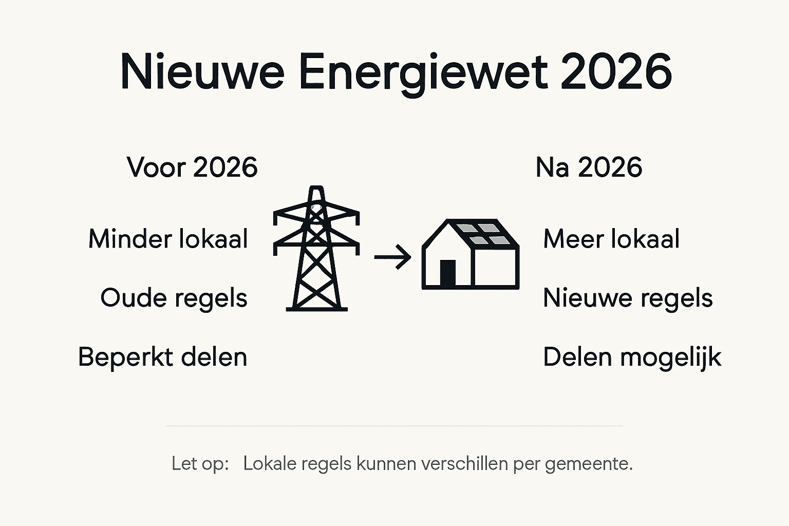 Infographic toont Nieuwe Energiewet Benelux vergelijking