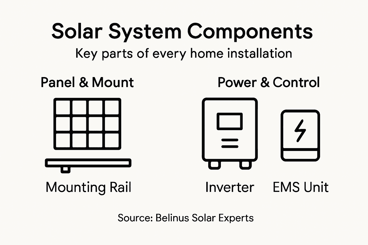 Infographic showing solar system components overview