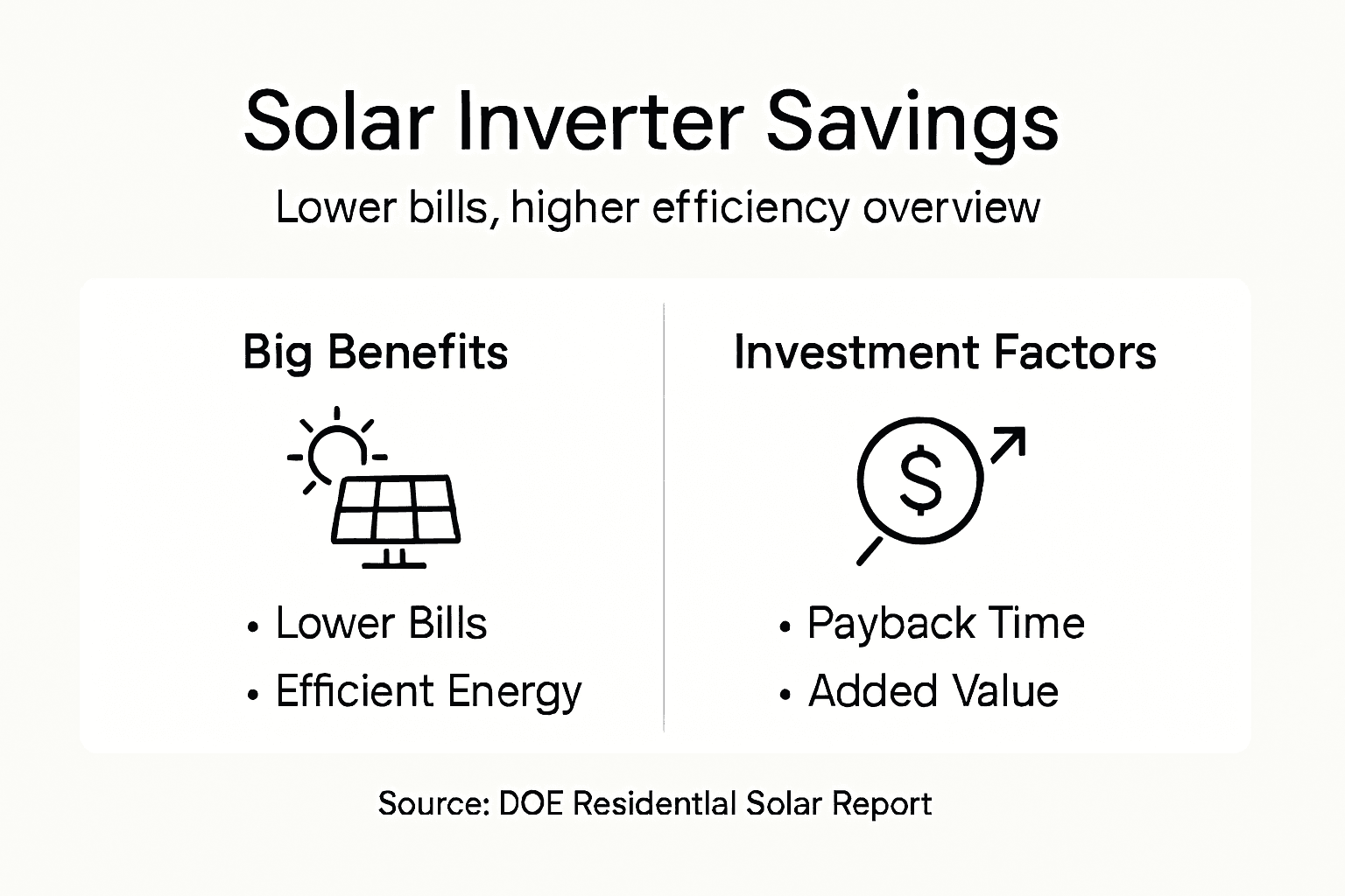 Infographic showing solar inverter savings breakdown