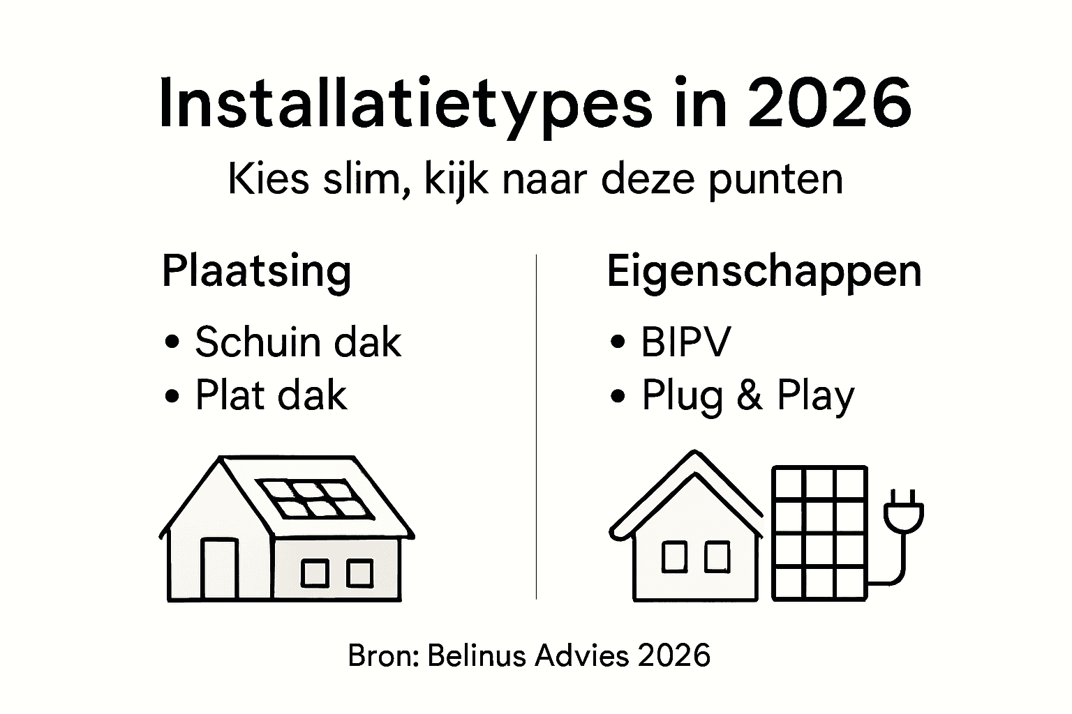 Overzicht van verschillende soorten zonnepanelen en hun kenmerken
