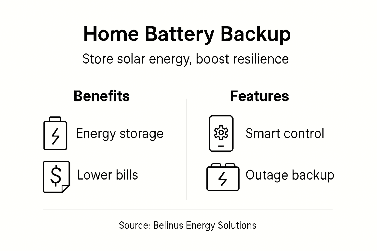 Infographic showing battery backup key benefits