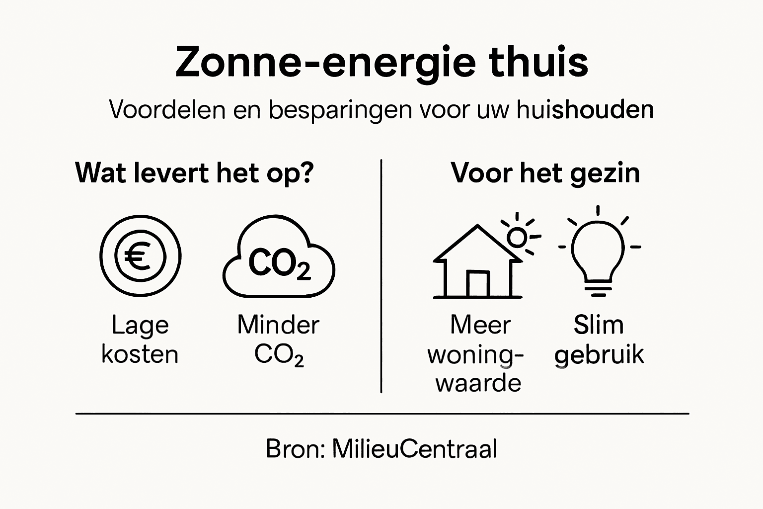 Infographic: De voordelen van zonnepanelen thuis