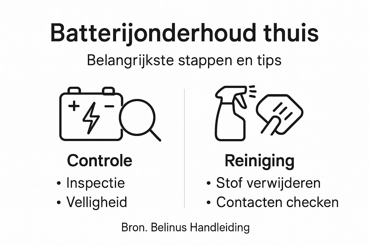 Overzicht: zo houd je je batterij in topconditie – stap voor stap uitgelegd