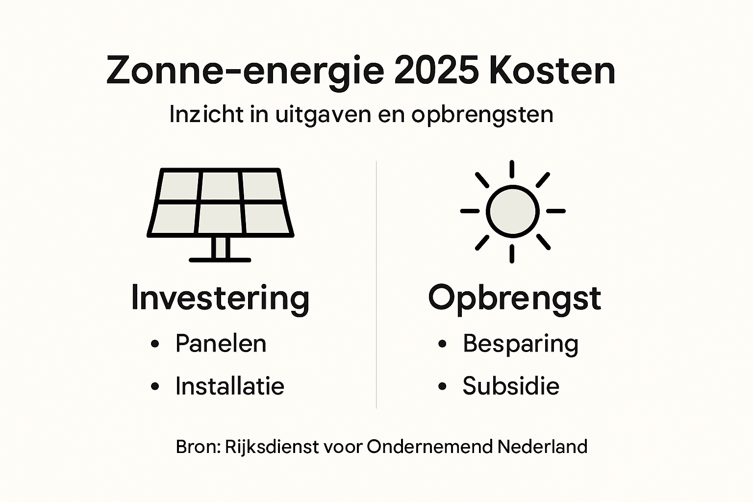 Overzicht: wat kost en wat levert zonne-energie op?