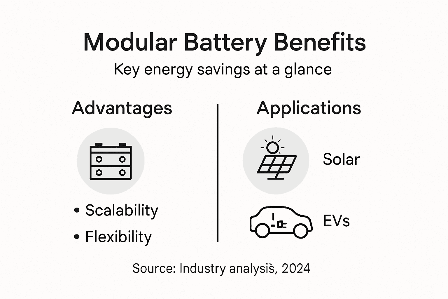 Infographic energy savings modular battery overview