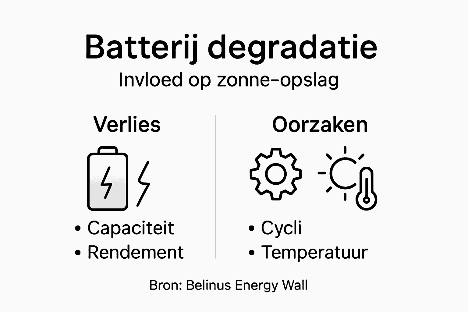 Infographic: de invloed van zonlicht op het verouderen van batterijen