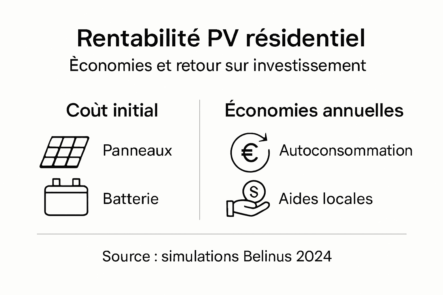 Infographie : tout savoir sur la rentabilité des panneaux solaires pour les particuliers