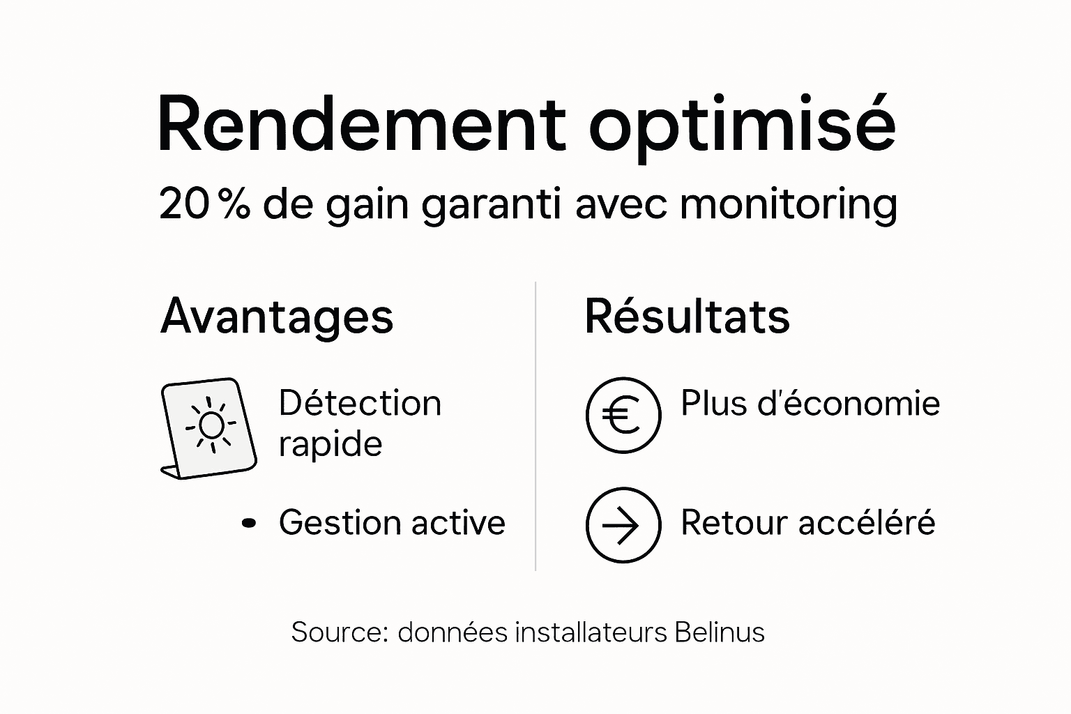 Infographie : comment maximiser la performance du monitoring photovoltaïque