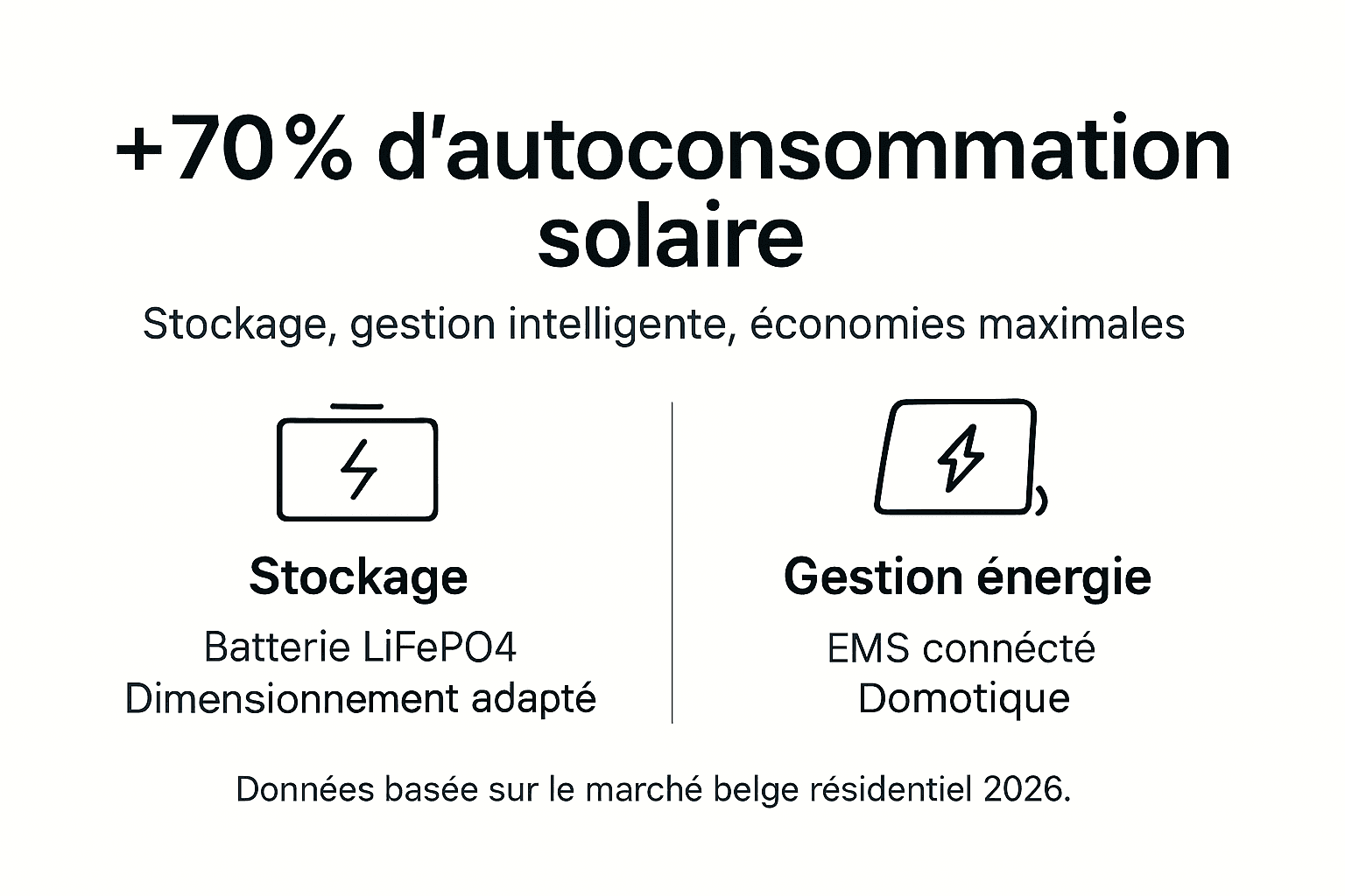 Infographie : comment maximiser l’autoconsommation de votre installation solaire