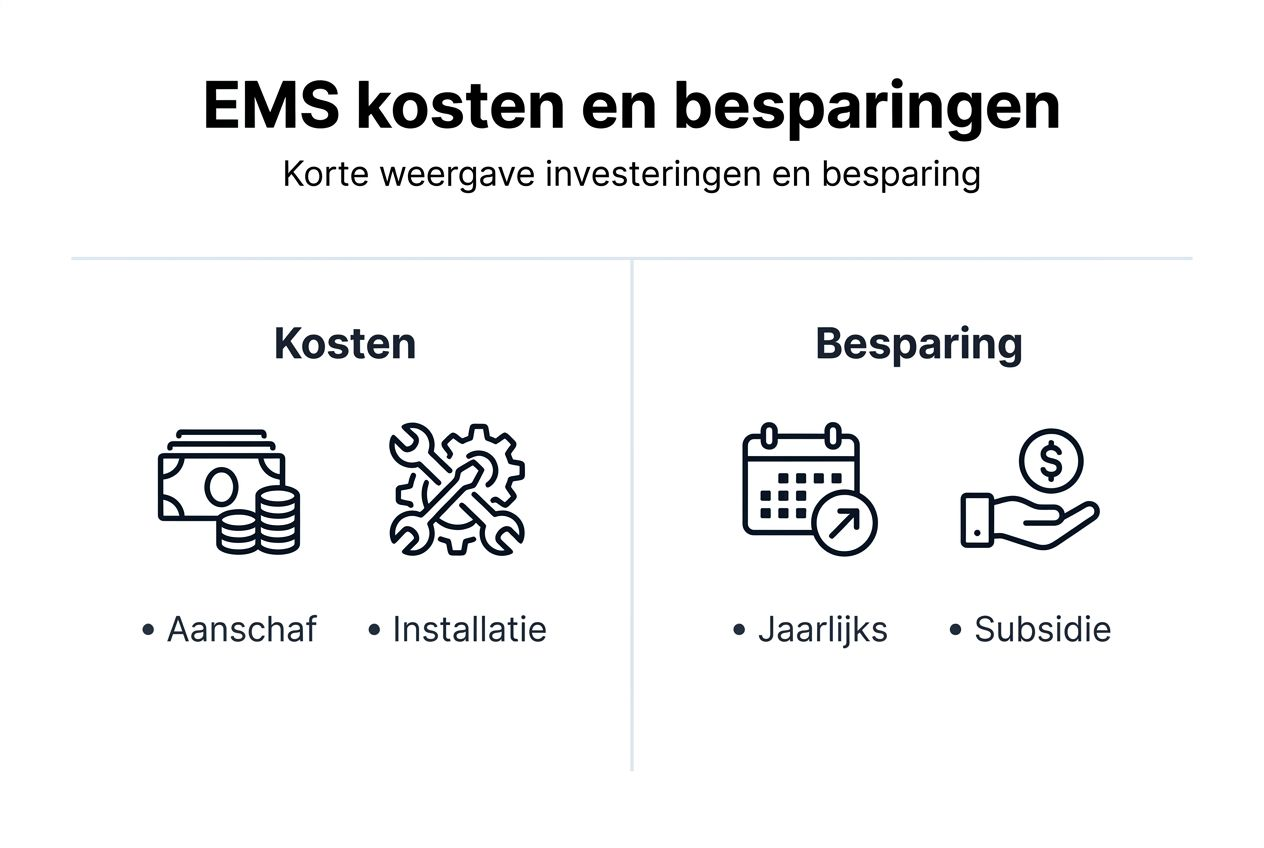 Overzicht: kosten en besparingen van EMS in beeld gebracht