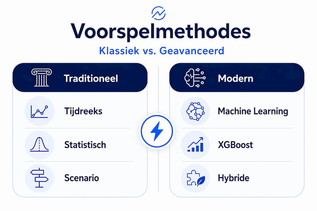Traditionele versus moderne manieren om de toekomst te voorspellen