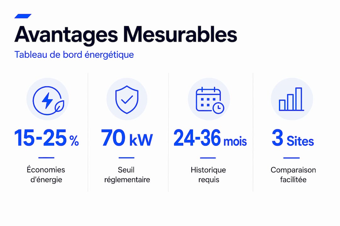 Infographie : les atouts incontournables d’un tableau de bord énergétique