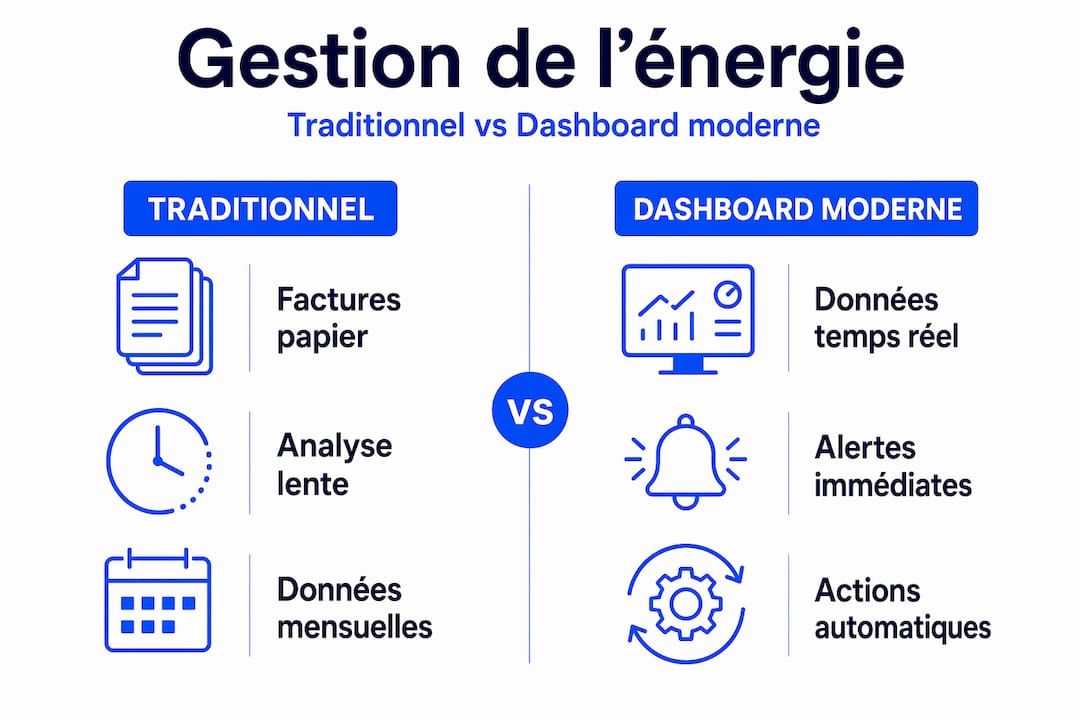 Infographie : le match entre le suivi classique et les tableaux de bord nouvelle génération