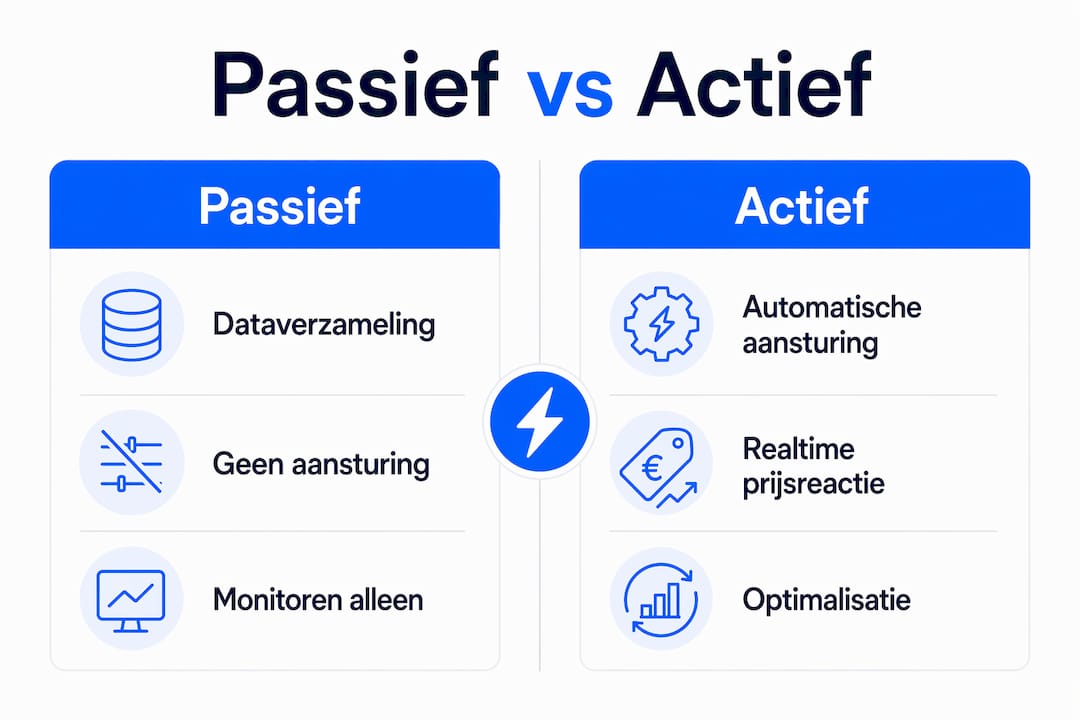 Infographic met een overzicht van passief versus actief energiemanagement