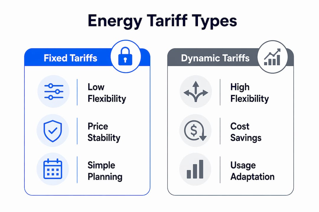 Comparison infographic of fixed vs dynamic energy tariffs