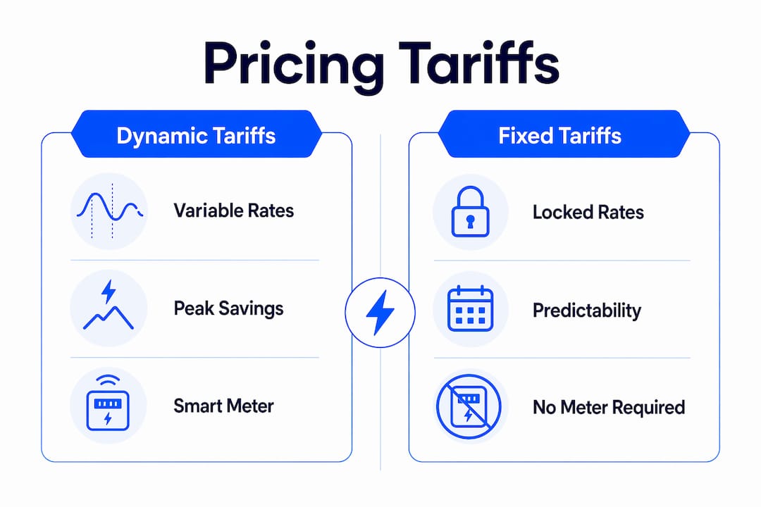Infographic comparing dynamic and fixed energy tariffs